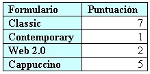 Estilos visuales V7 II (normalización de formularios) 1