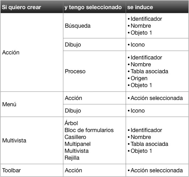 Velneo V7 - Inducción de objetos 1 iphone1