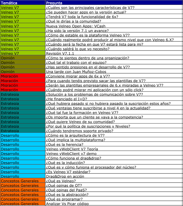 Preguntas y Respuestas a Velneo (FAQ) 1 faq3