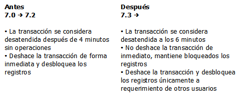 Mejoras en transacciones desatendidas 5 Mejoras en transacciones desatendidas 5
