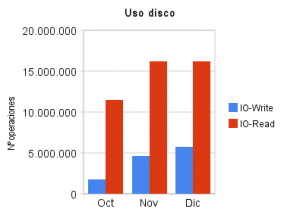 Estadísticas de uso Velneo vServer en la nube (Dic/09) 2 Estadísticas de uso Velneo vServer en la nube (Dic/09) 2