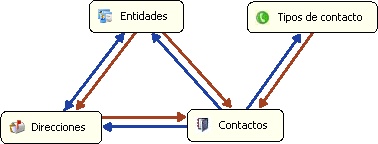 vBase: Entidades 1 vBase: Entidades 1