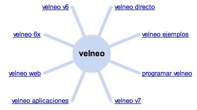 Velneo en Google 1 Velneo en Google 1