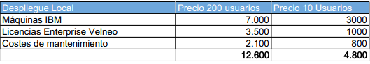 Despliegue de Aplicaciones Empresariales 1 Despliegue Local de aplicaciones