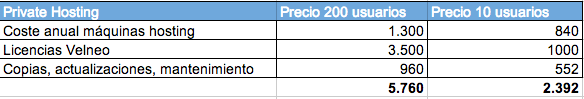 Despliegue de Aplicaciones Empresariales 2 Private hosting