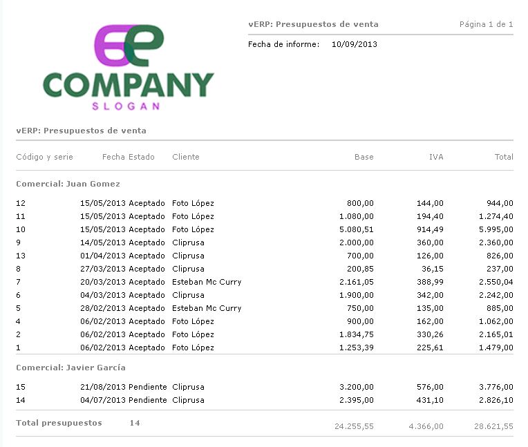 Últimas semanas para vERP Profesional v. 1.3 18 presupuestos por comercial