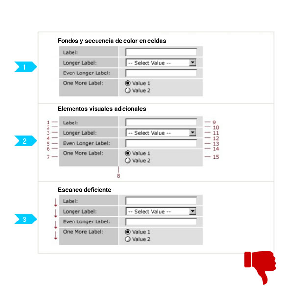 Tip 18. Interfaz usuario: Elimina el ruido de los formularios 1 Tip20-ejemplo-01