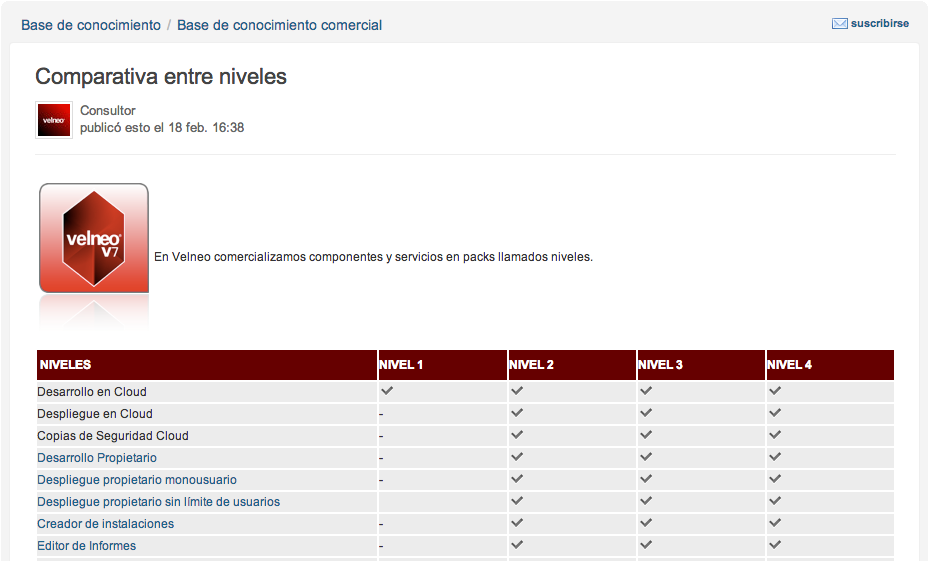 Página web sencilla y rápida 1 Página web sencilla y rápida 1