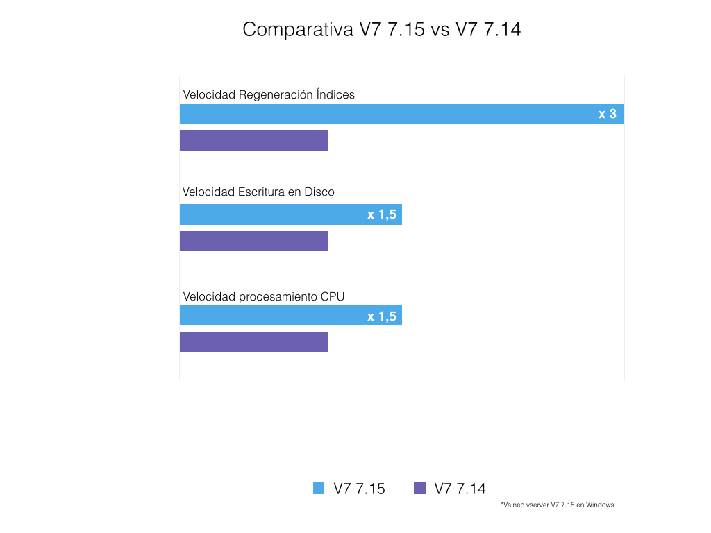 Velneo V7 7.15: Usabilidad en la plataforma de desarrollo 6 image02