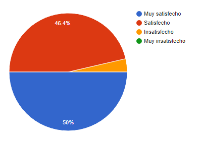 9 de cada 10 desarrolladores recomiendan esta plataforma de desarrollo 4 9 de cada 10 desarrolladores recomiendan esta plataforma de desarrollo 4
