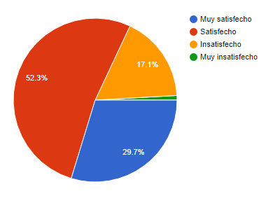 9 de cada 10 desarrolladores recomiendan esta plataforma de desarrollo 3 9 de cada 10 desarrolladores recomiendan esta plataforma de desarrollo 3