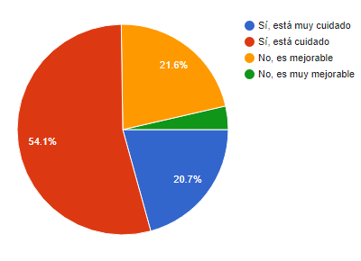 9 de cada 10 desarrolladores recomiendan esta plataforma de desarrollo 7 9 de cada 10 desarrolladores recomiendan esta plataforma de desarrollo 7