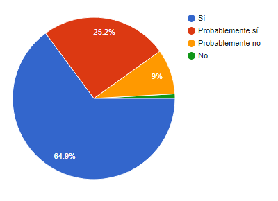 9 de cada 10 desarrolladores recomiendan esta plataforma de desarrollo 6 9 de cada 10 desarrolladores recomiendan esta plataforma de desarrollo 6