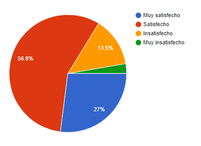 9 de cada 10 desarrolladores recomiendan esta plataforma de desarrollo 2 9 de cada 10 desarrolladores recomiendan esta plataforma de desarrollo 2
