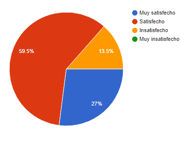 9 de cada 10 desarrolladores recomiendan esta plataforma de desarrollo 5 9 de cada 10 desarrolladores recomiendan esta plataforma de desarrollo 5