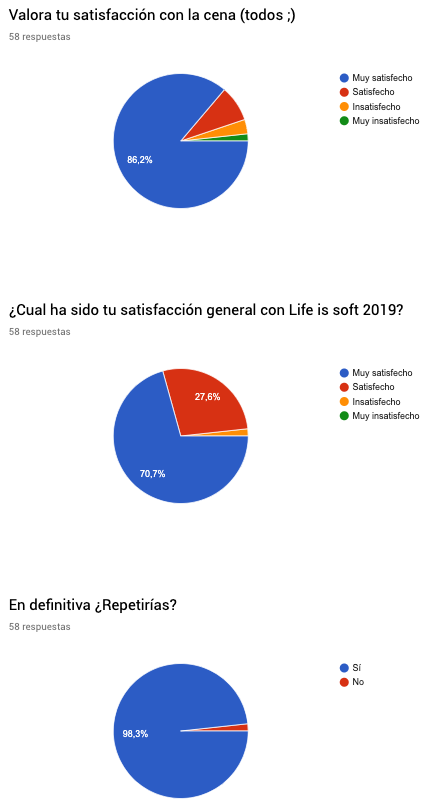 life is soft 2019. Resumen 2 life is soft 2019. Resumen 1