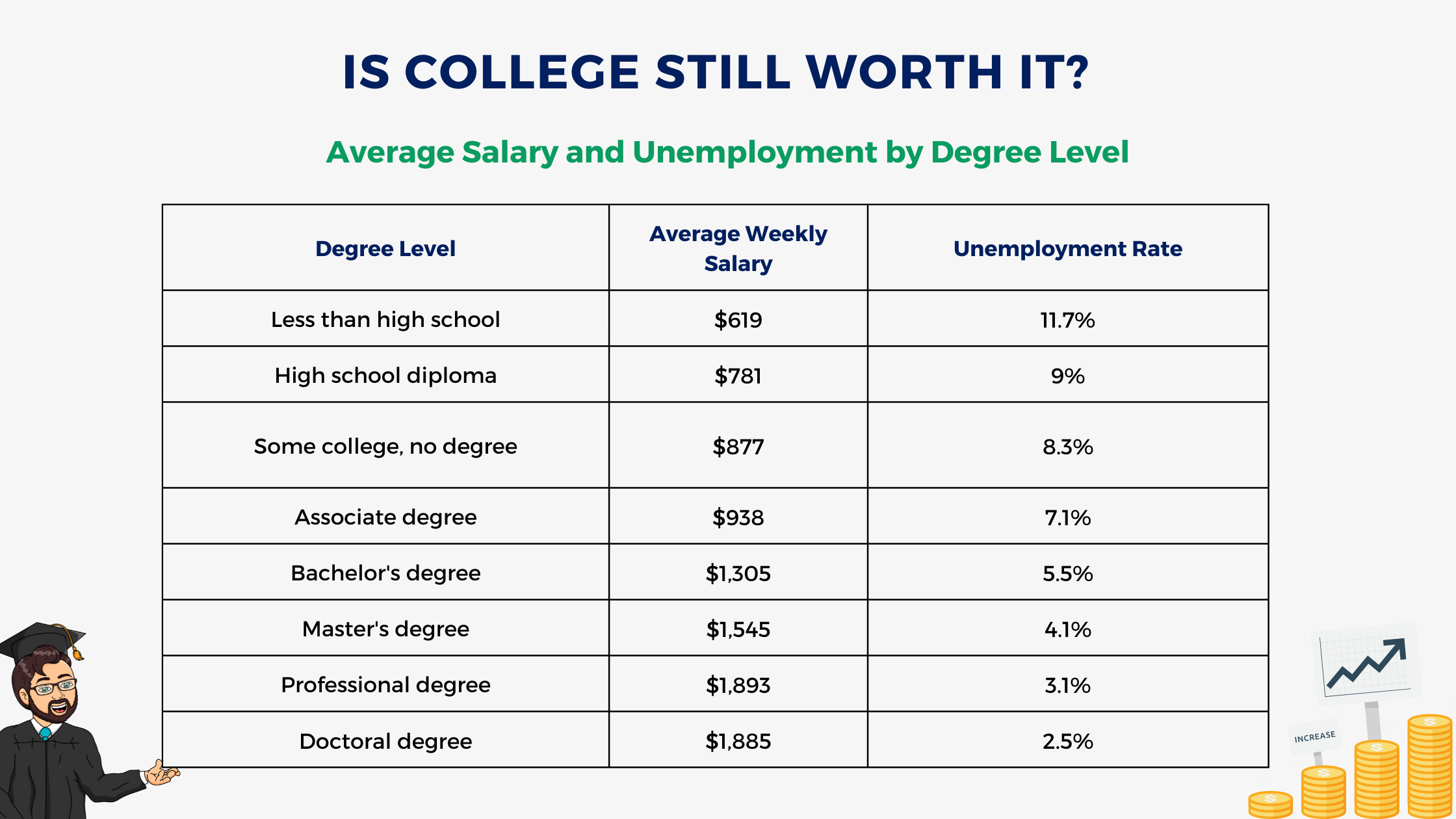 Why Is College SO Expensive in America?