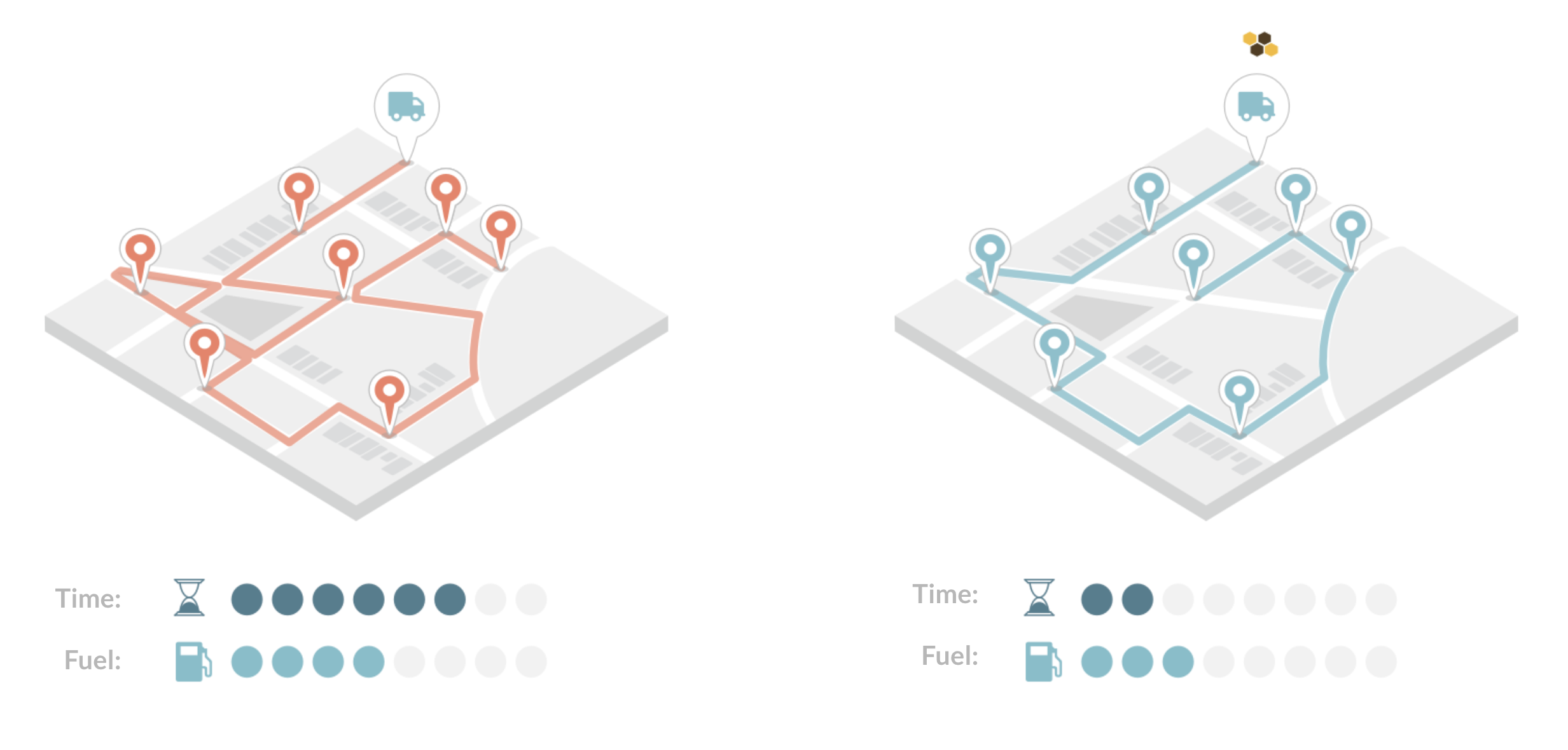 Two maps side by side, comparing an un-optimized to an optimized route. Indicator bars below show less time and fuel used for the optimized route.