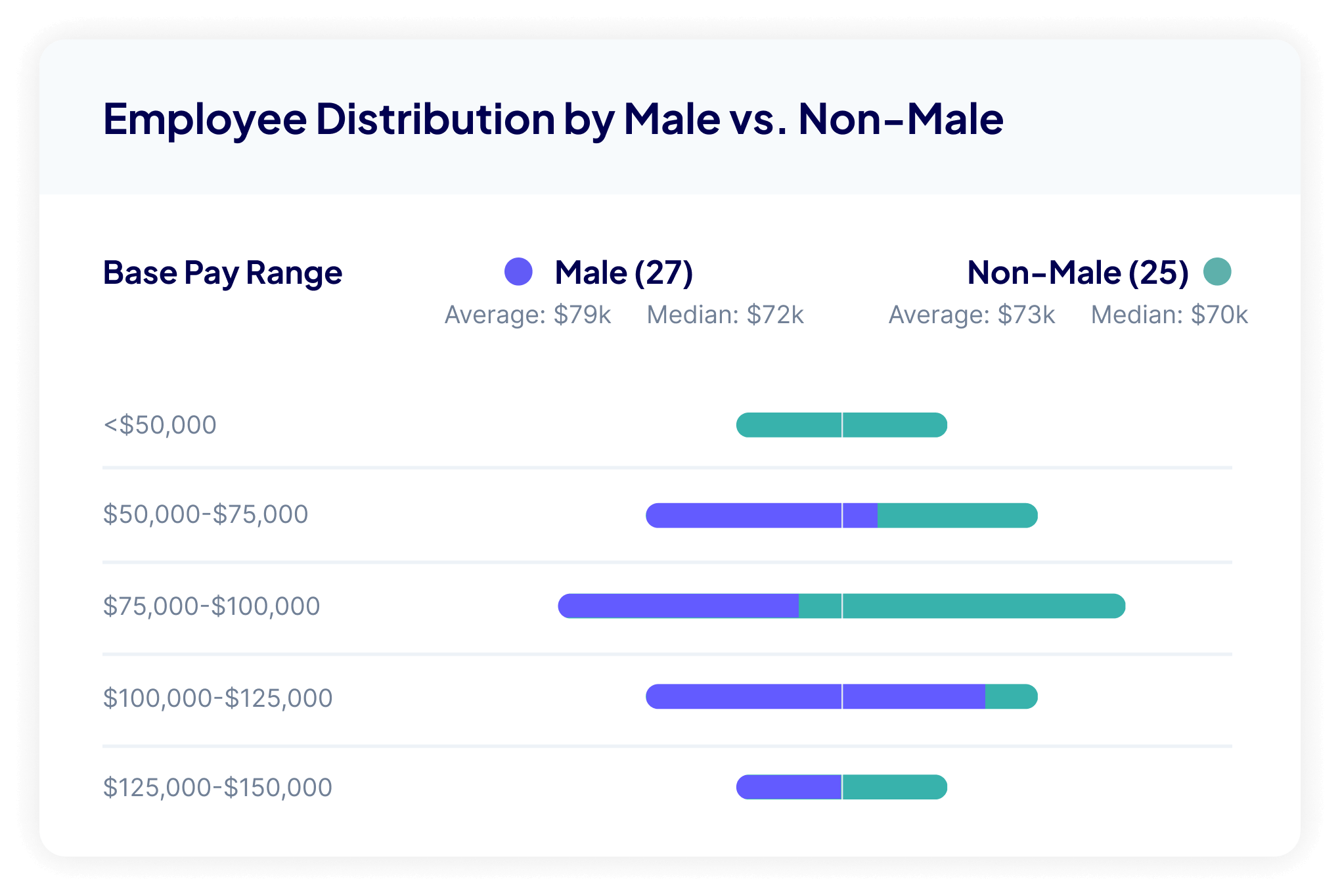 pay-equity-barley-compensation-management-software