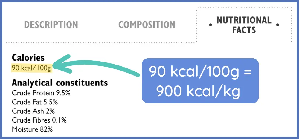 Wet and/or Dry Cat Food Calculator: How Much to Feed a Cat