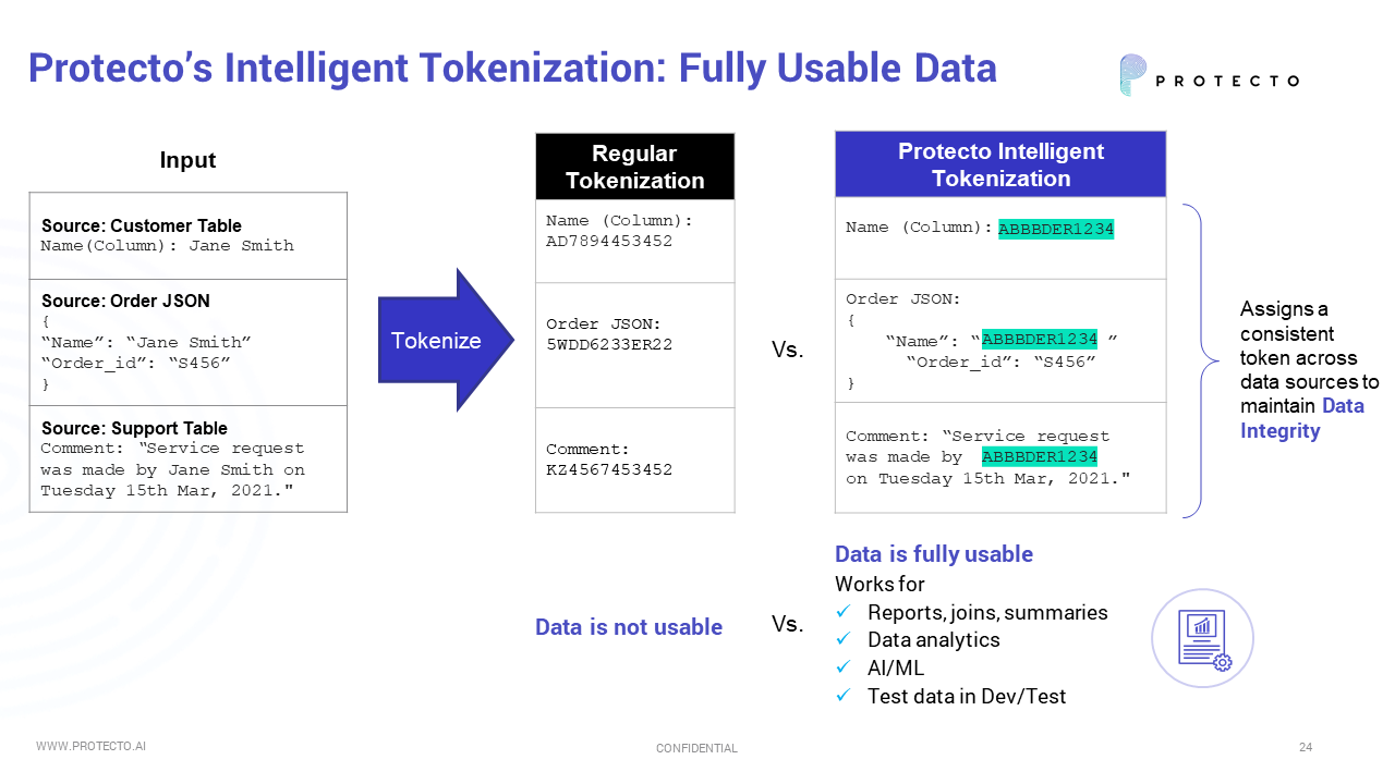 642Bb7C1690Cf3Cce69De540 Protecto%20Tokenization%20Fully%20Usable%20Data Copy Production Data To Non-Prod Without Privacy Or Security Risks