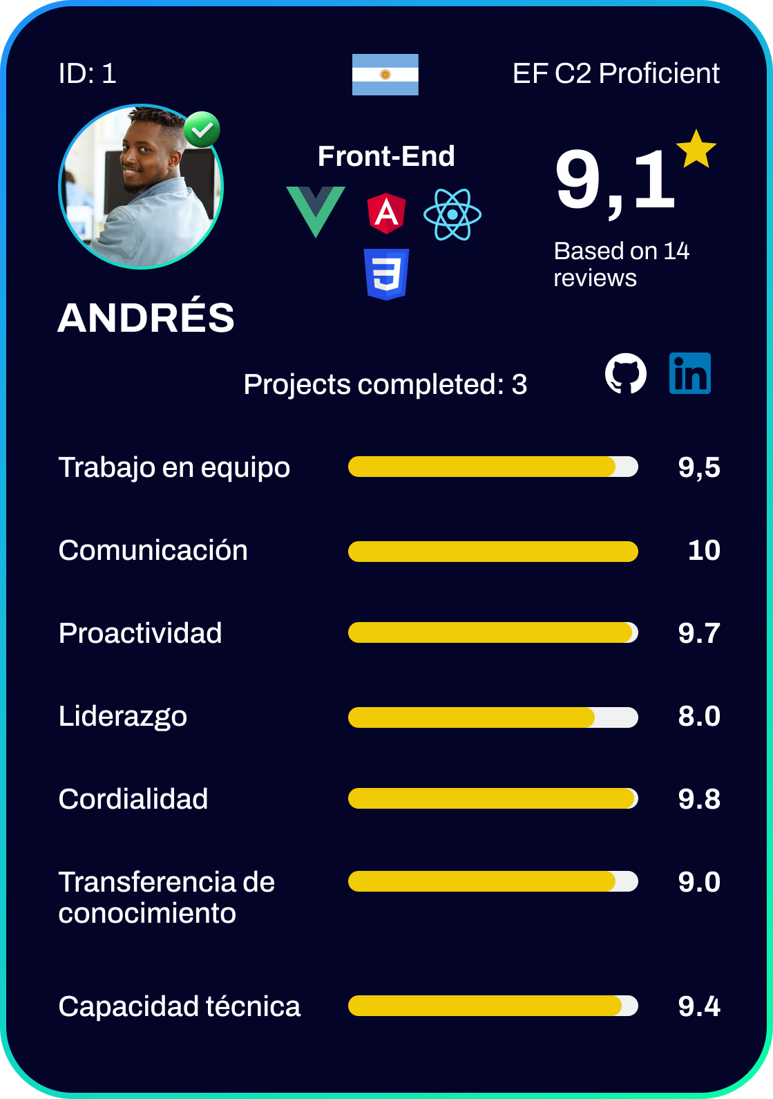 Tarjeta de perfil profesional