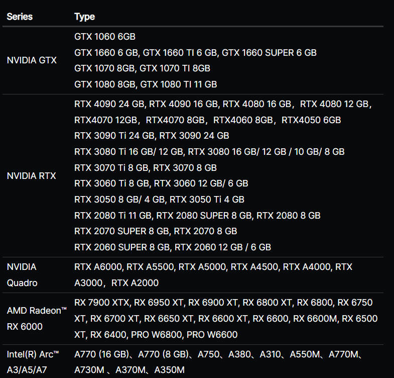 System Requirements for D5 Render
