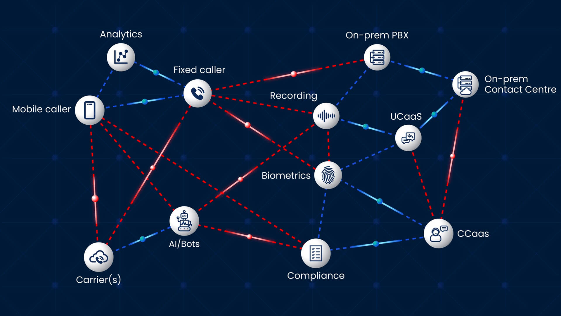 Disconnected voice ecosystem diagram