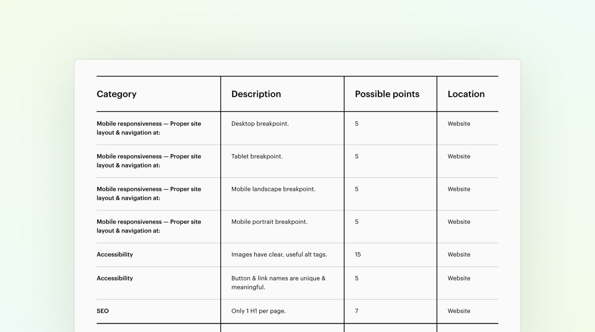 Screenshot of the grading system Webflow uses for professional partner submissions