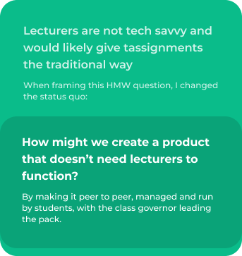 summary of the how might we exercise which reads  Lecturers are not tech savvy and would likely give tassignments the traditional way , When framing this HMW question, I changed the status quo:. How might we create a product that doesn’t need lecturers to function? By making it peer to peer, managed and run by students, with the class governor leading the pack.