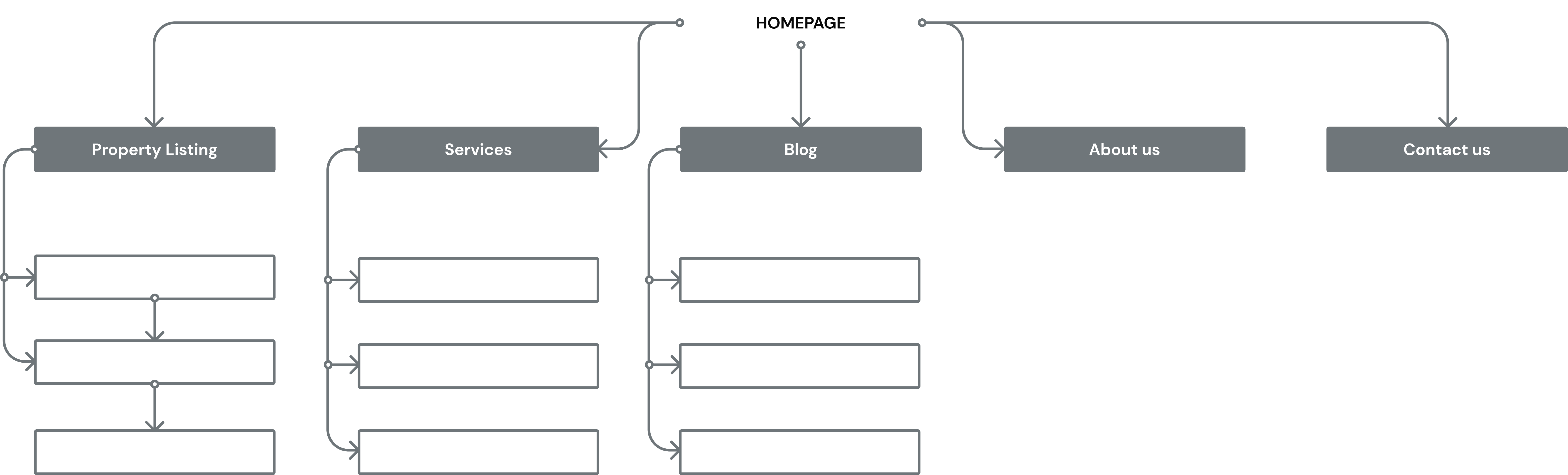 site map of a m realty website