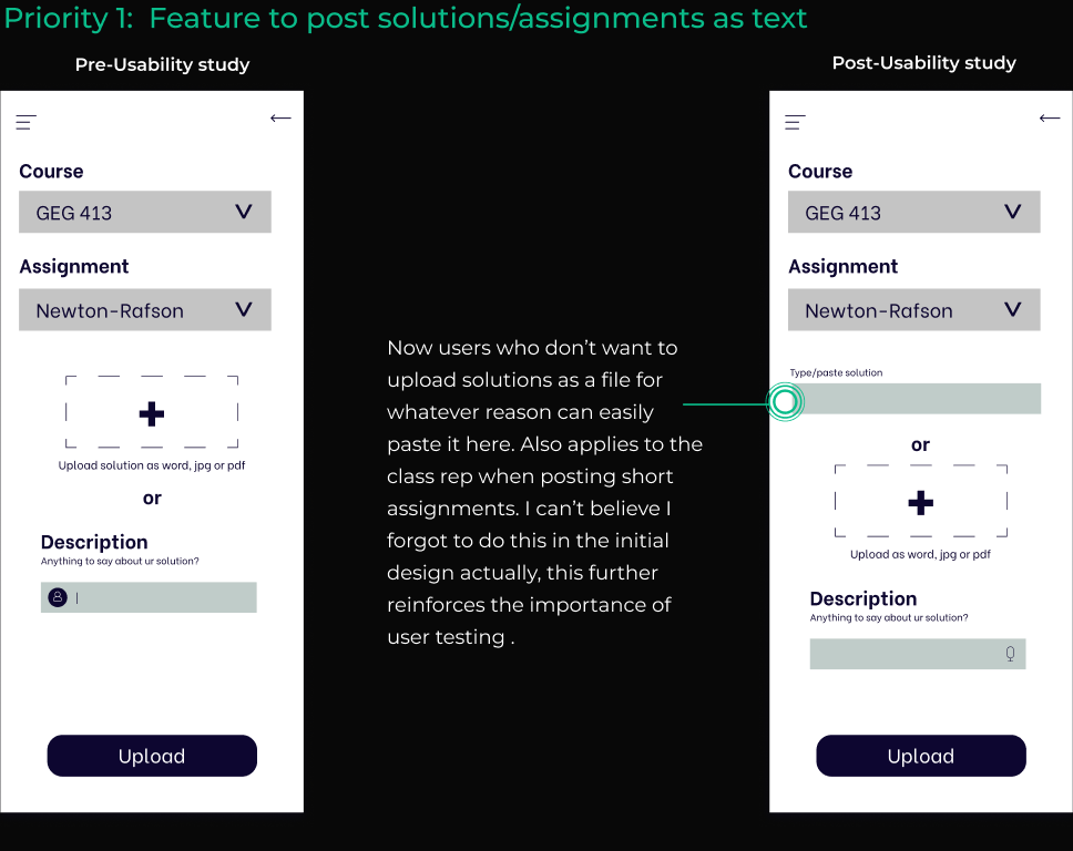 feature to post solutions or assignments as text  which is an iteration on the usability study findings