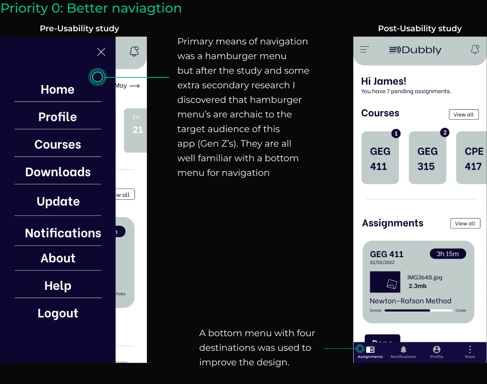 better navigation which is an iteration on the usability study findings