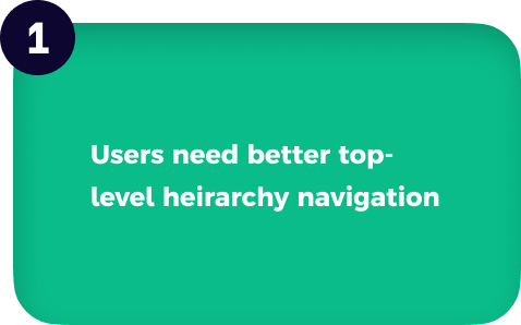 users need better top level heirarchy navigation
