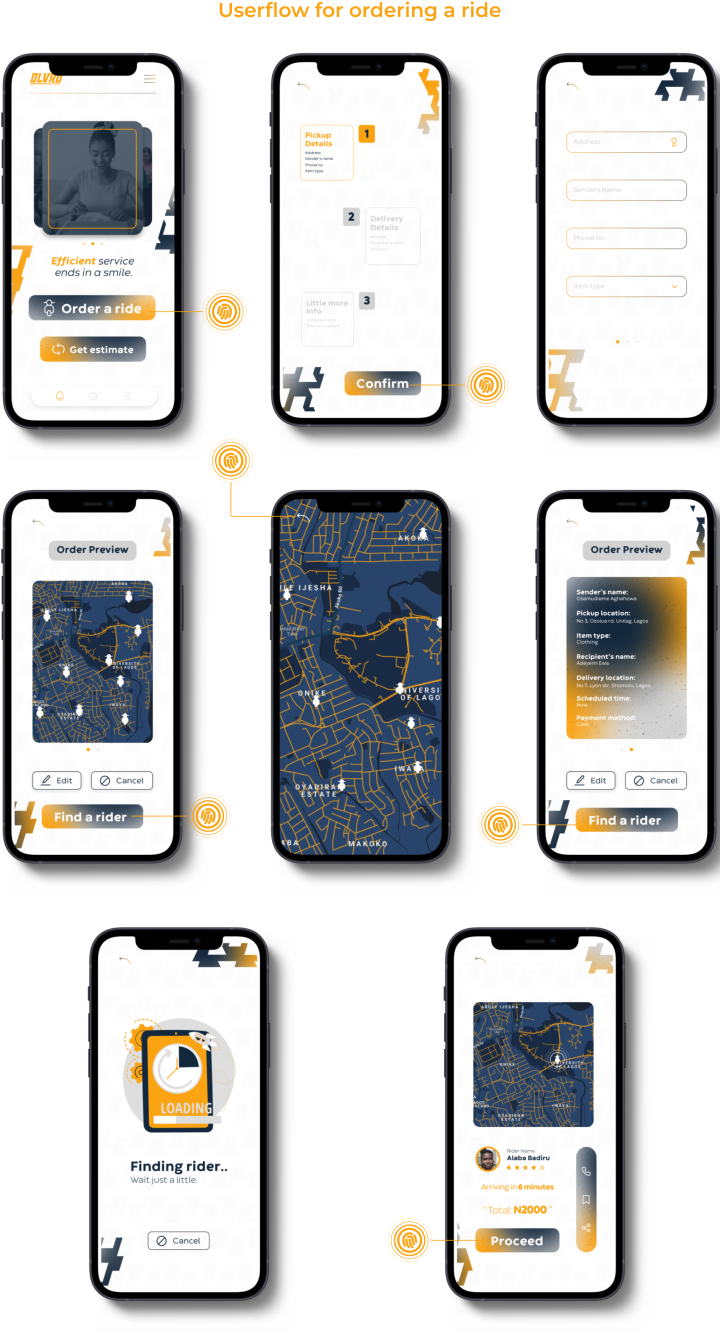 userflow for ordering a rider in the delivered project