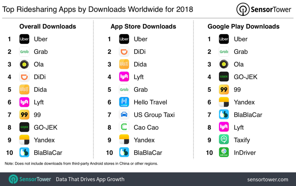 Grab-ride-sharing app