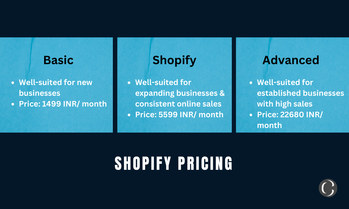 Shopify Pricing