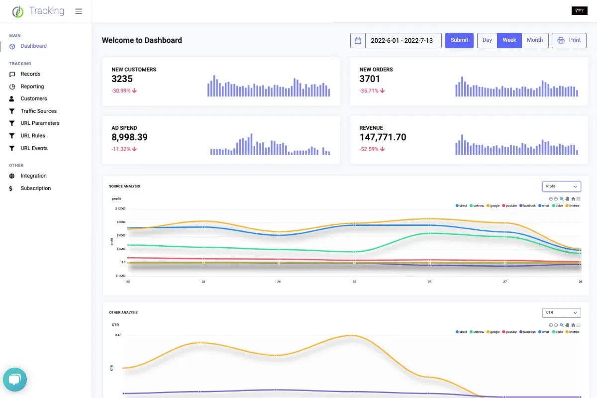 inCharge Ad dashboard