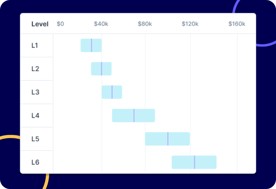 How To Build Salary Bands Barley