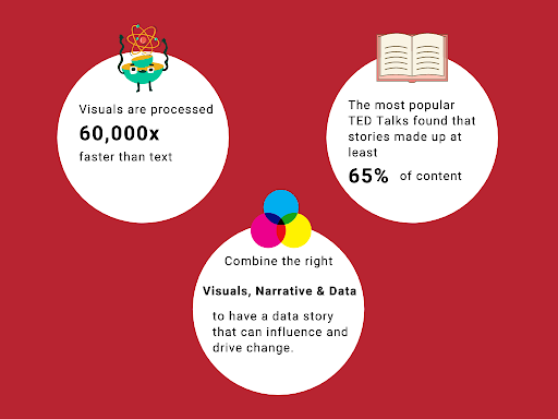 Image showing how to engage your audience using visuals