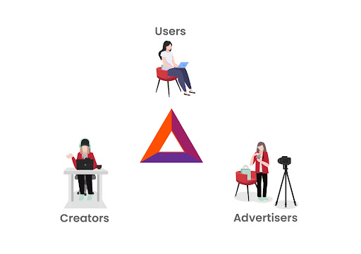 illustration of three people interacting with computer, recording voice and recording audio with a camera