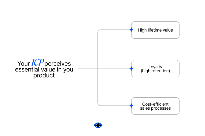 Infographic showing the value of the different ICPs