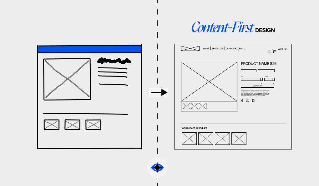 Imge showing a comparisson between traditional design and content-first design
