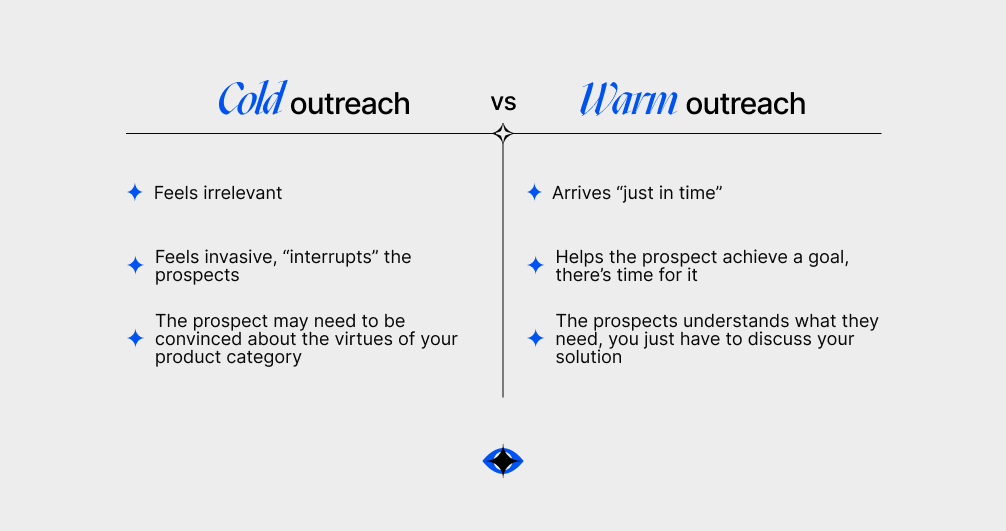 Image showing a comparison between cold outreach and warm outreach