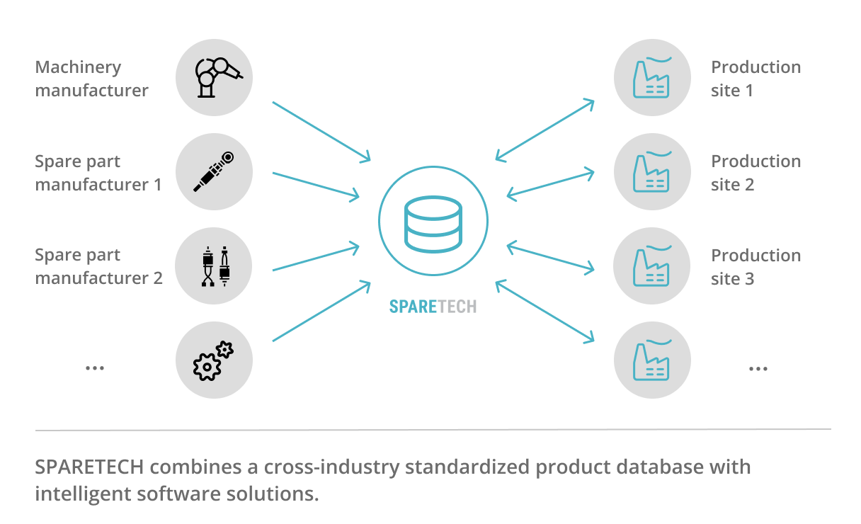SPARETECH spare part database