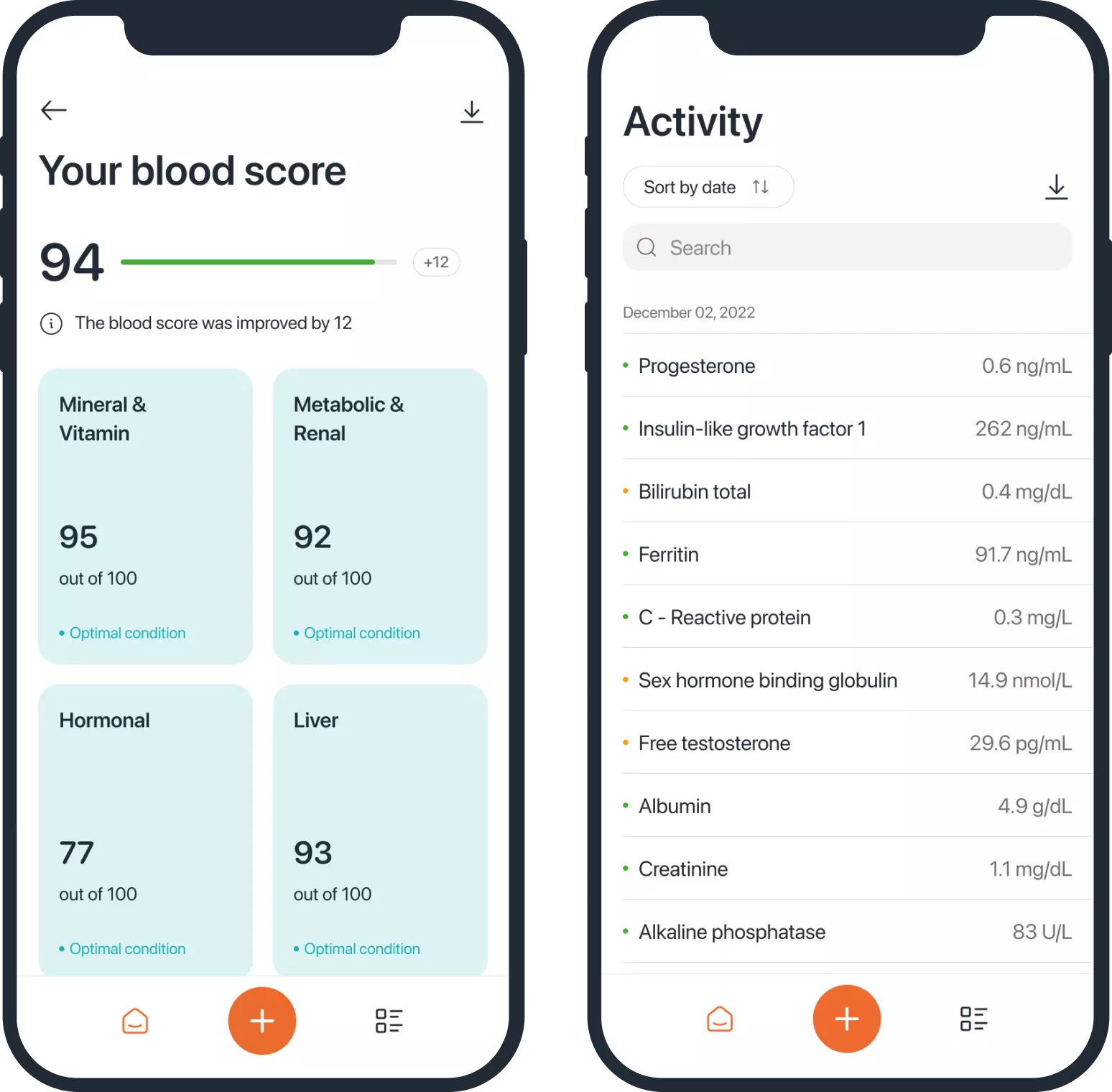 Organise your blood test data Carrot Care
