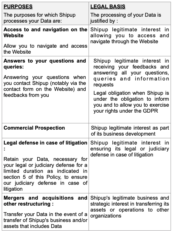 Privacy Policy Purposes