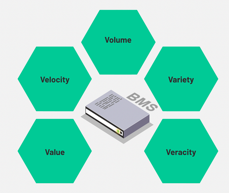 Five V's of Big Battery Data