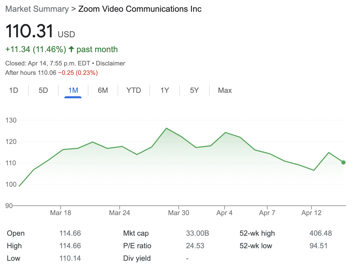Zoom RSU value