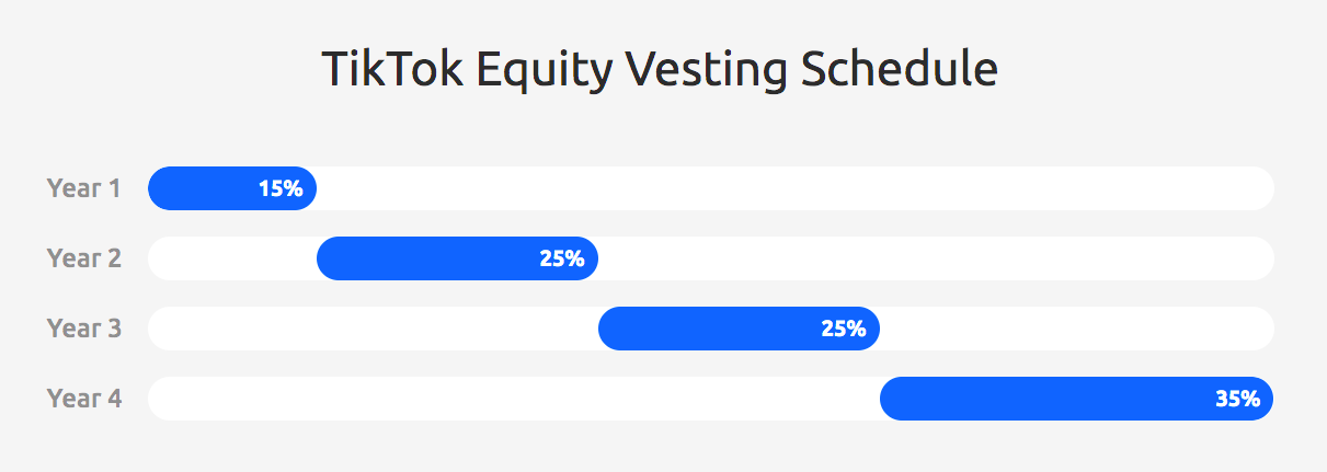 tiktok equity compensation